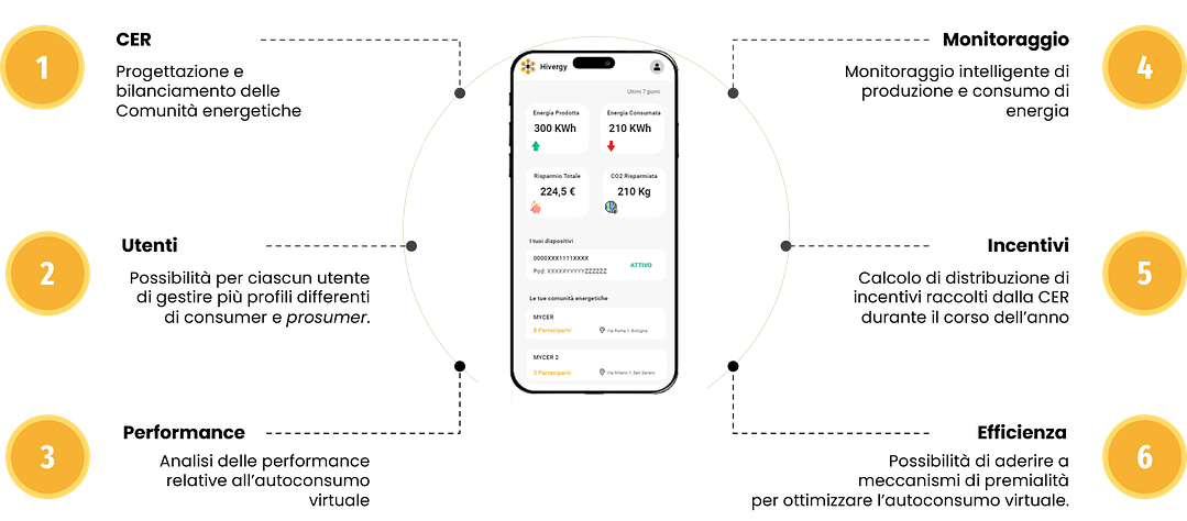 hive-cer-app